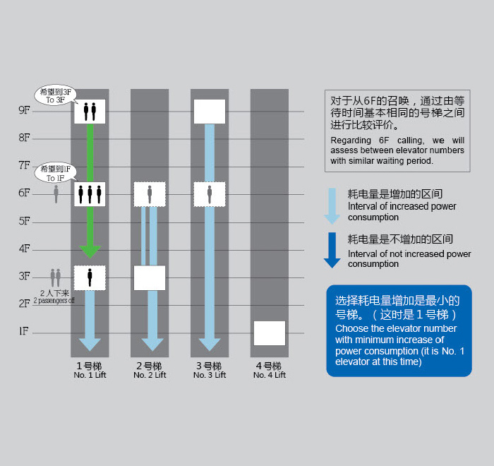 智尚卓越  極速科技